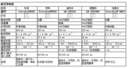 TetraCon 325电导电极 环境与污水监测领域的可靠伙伴
